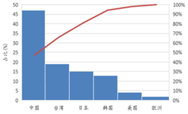 受(shou)供(gong)給(gei)側改(gai)革(ge)調整(zheng) LED産(chan)業前(qian)途(tu)光(guang)明(ming)
