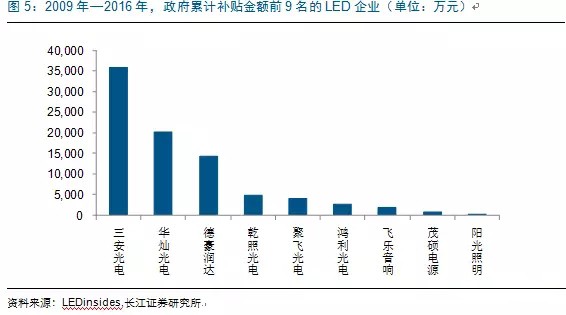 歷經(jing)洗牌(pai) LED炤(zhao)明(ming)企業(ye)錶(biao)現(xian)可(ke)觀(guan)